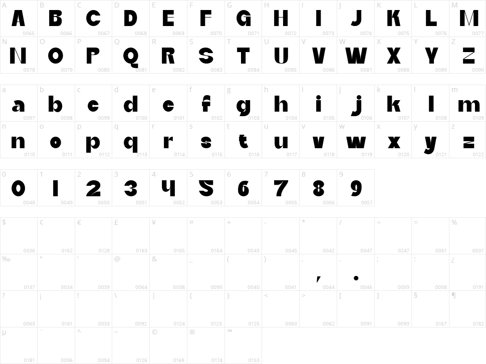 Gracie Character Map