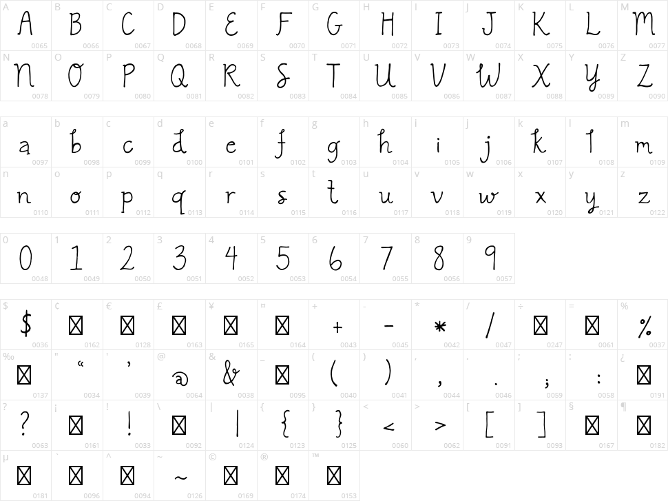 Graciela Character Map