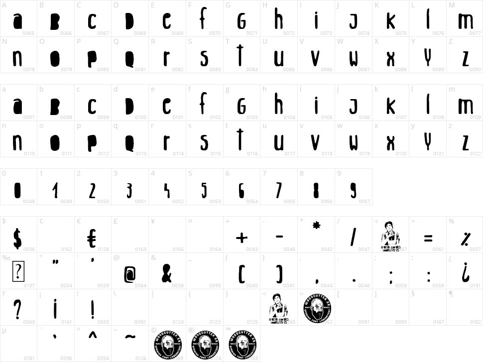 Gracita Morales Character Map