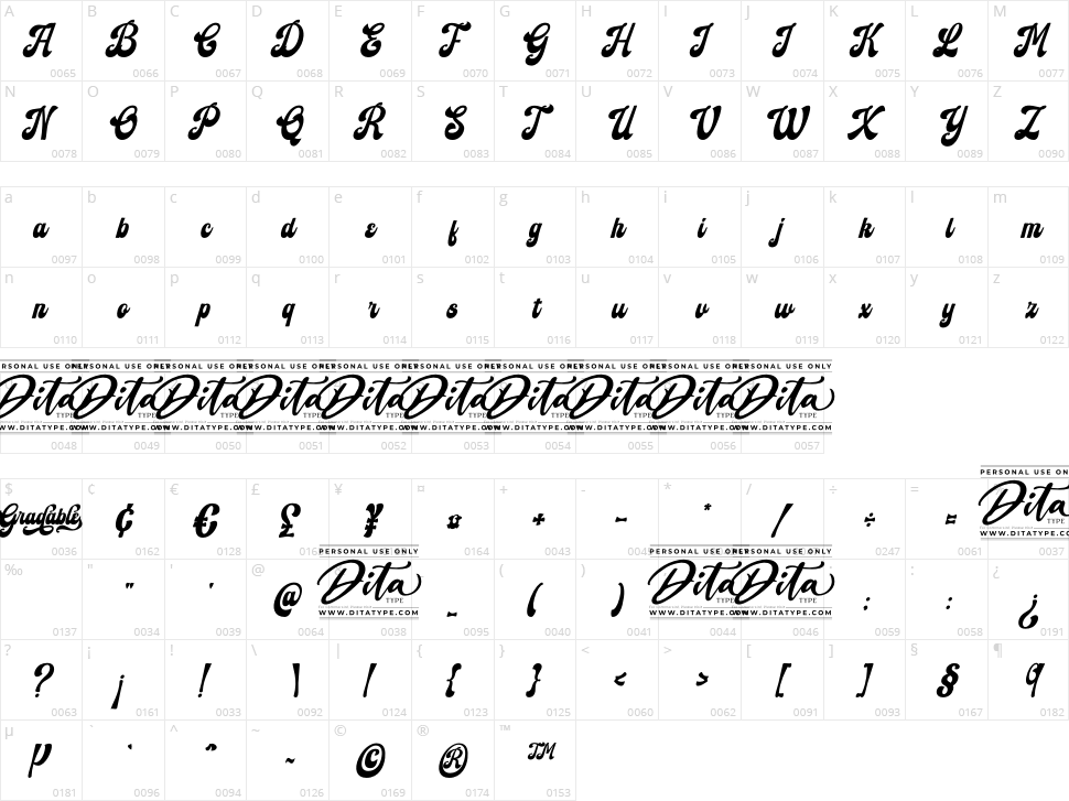 Gradable Character Map