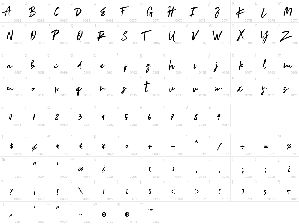 Grades Character Map