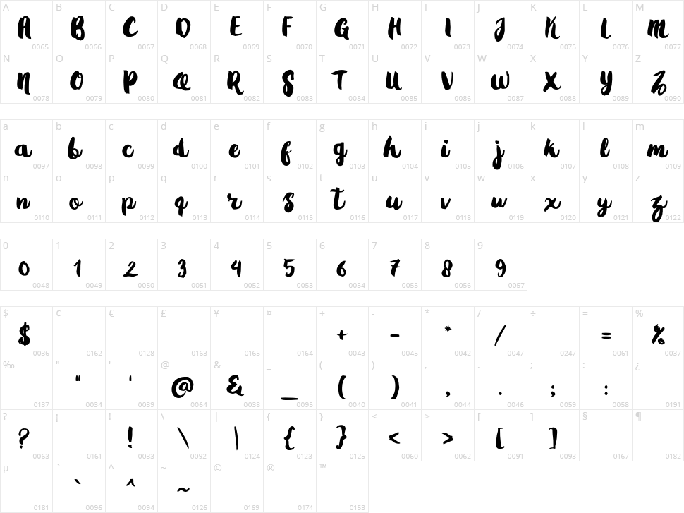 Gradies Character Map