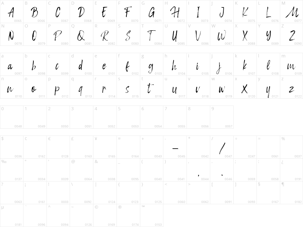 Gradness Character Map