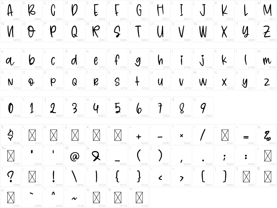 Graduation Character Map