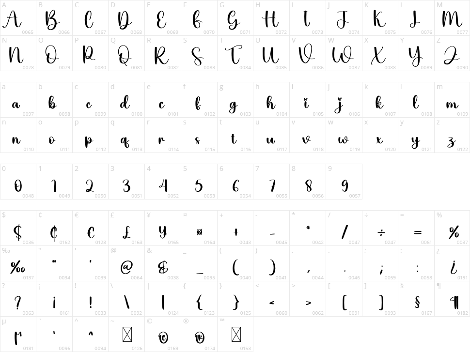 Graduation Character Map