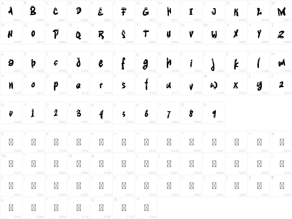 Graff Punks Character Map