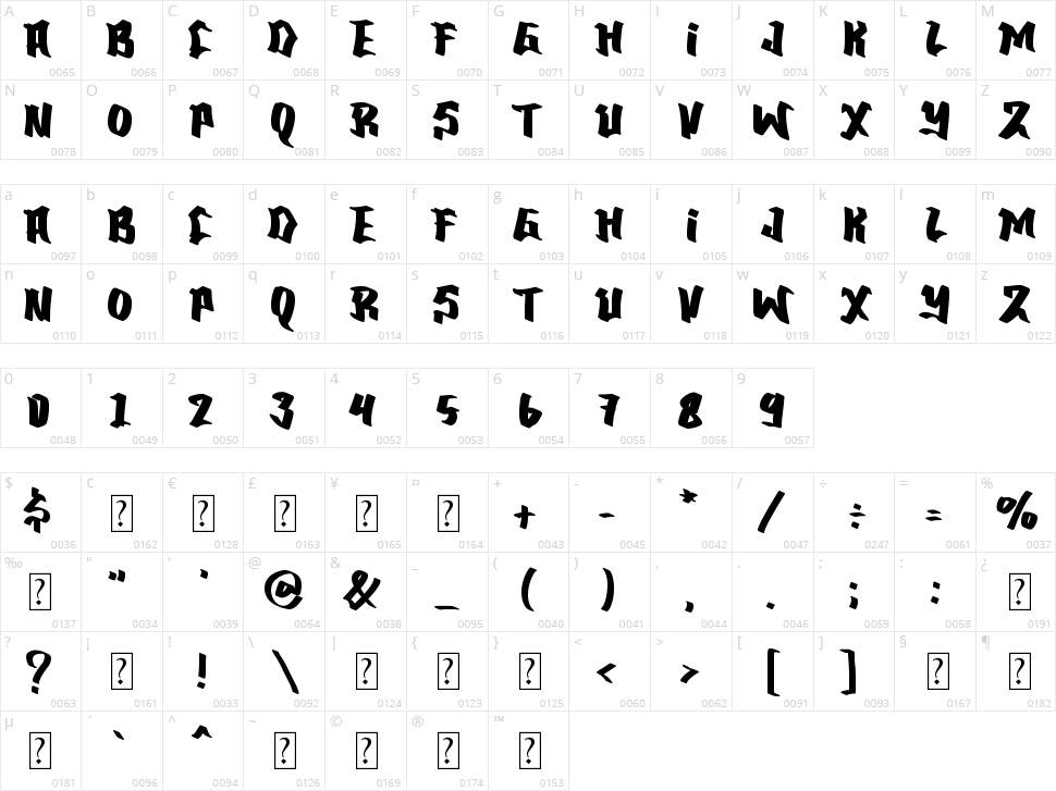 Graffi Think Character Map