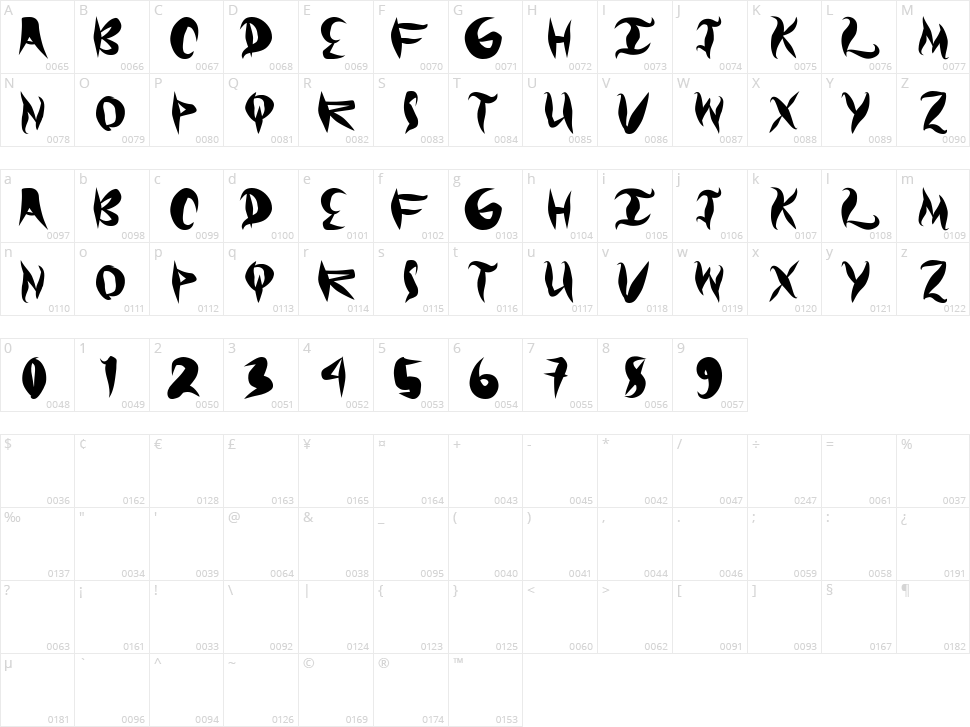 Graffical Character Map