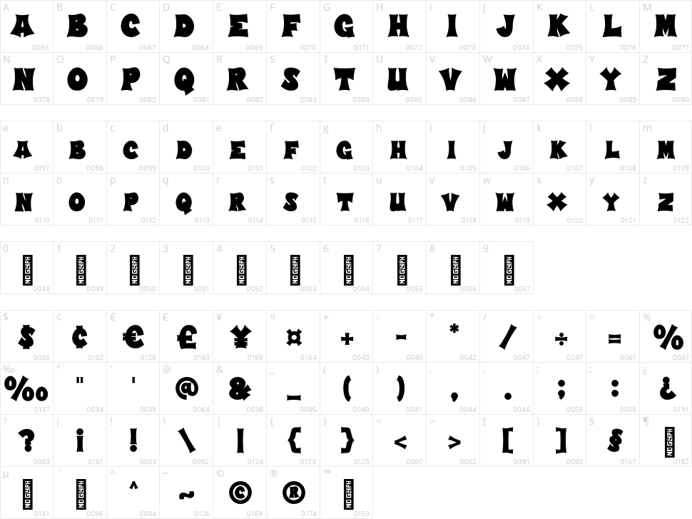 Graffiti Skater Character Map