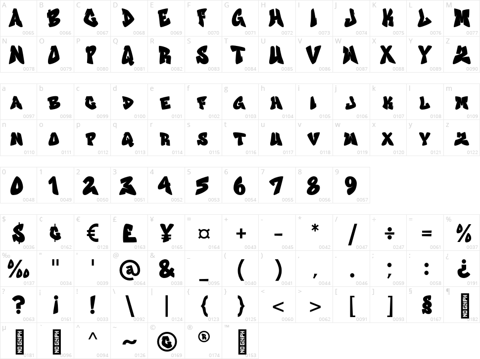 Graffiti Youth Character Map