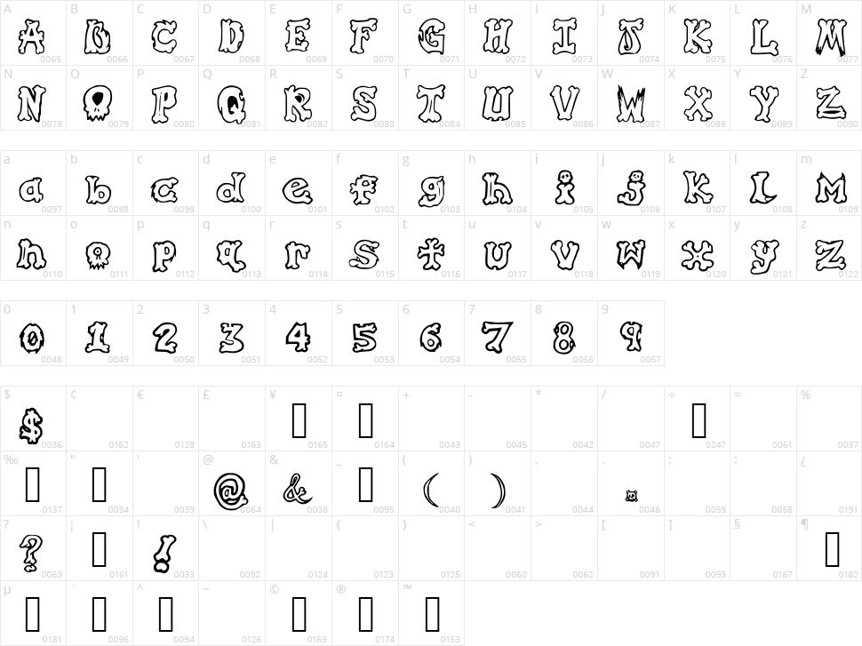 Graffiti in my Bones Character Map