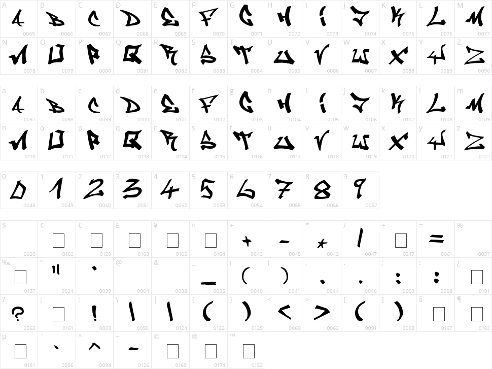 Graffiti Character Map