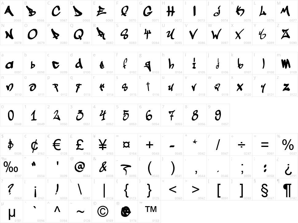Graffogie Character Map