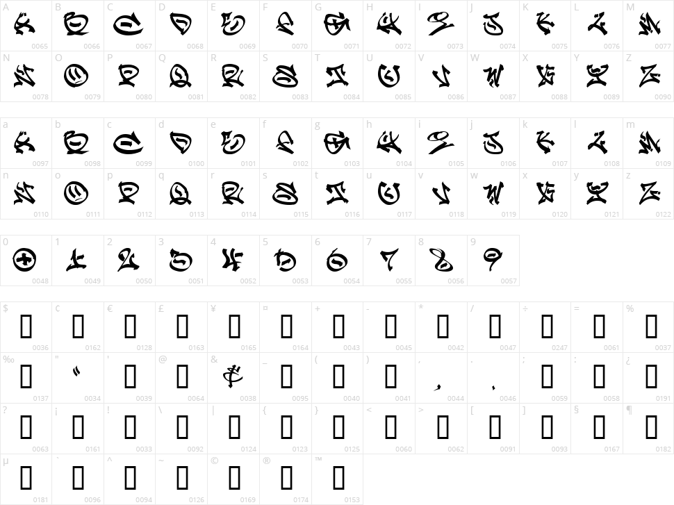 Graffpity Character Map