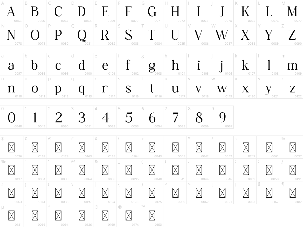 Grafies Character Map