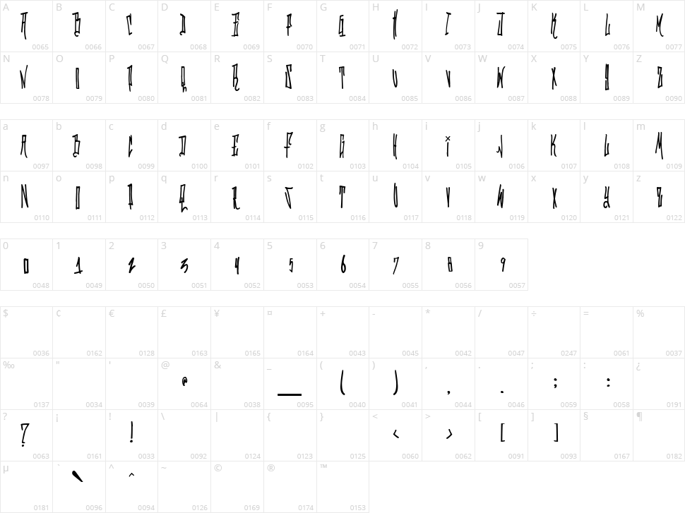 Grafitik Riot Character Map