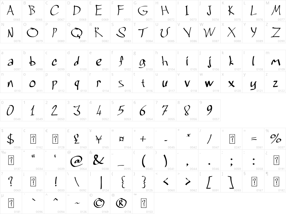 Grafitrk Character Map