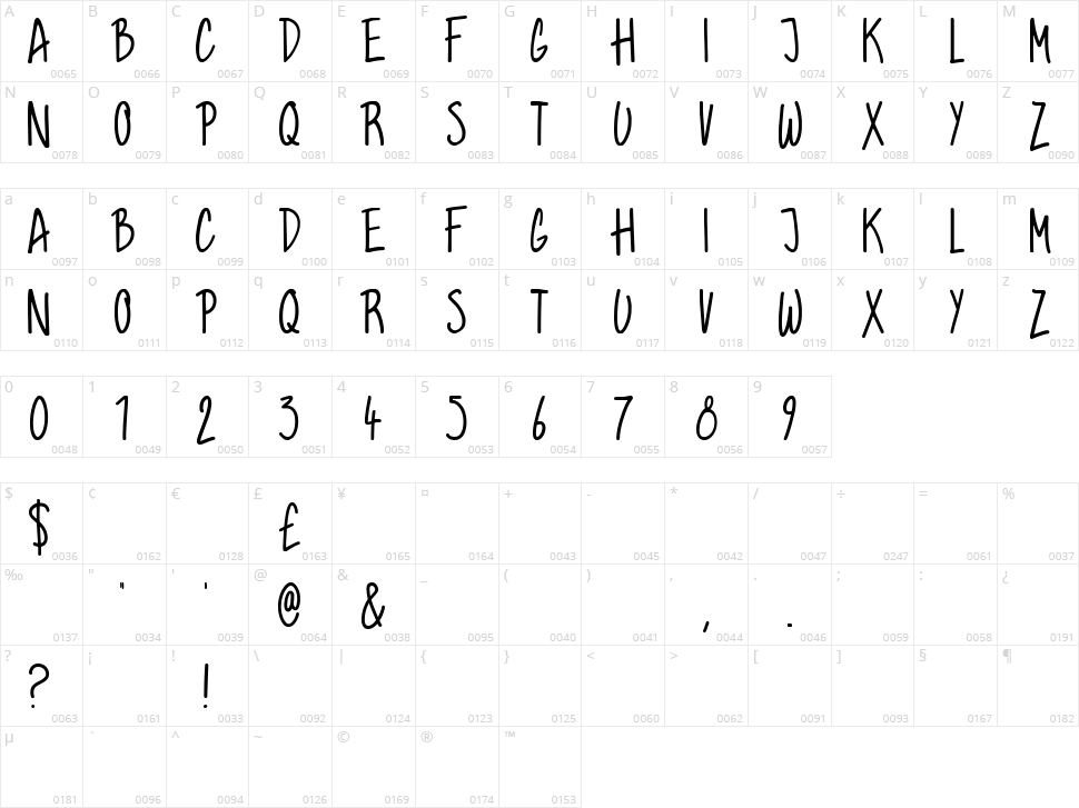 Graham Hand Character Map