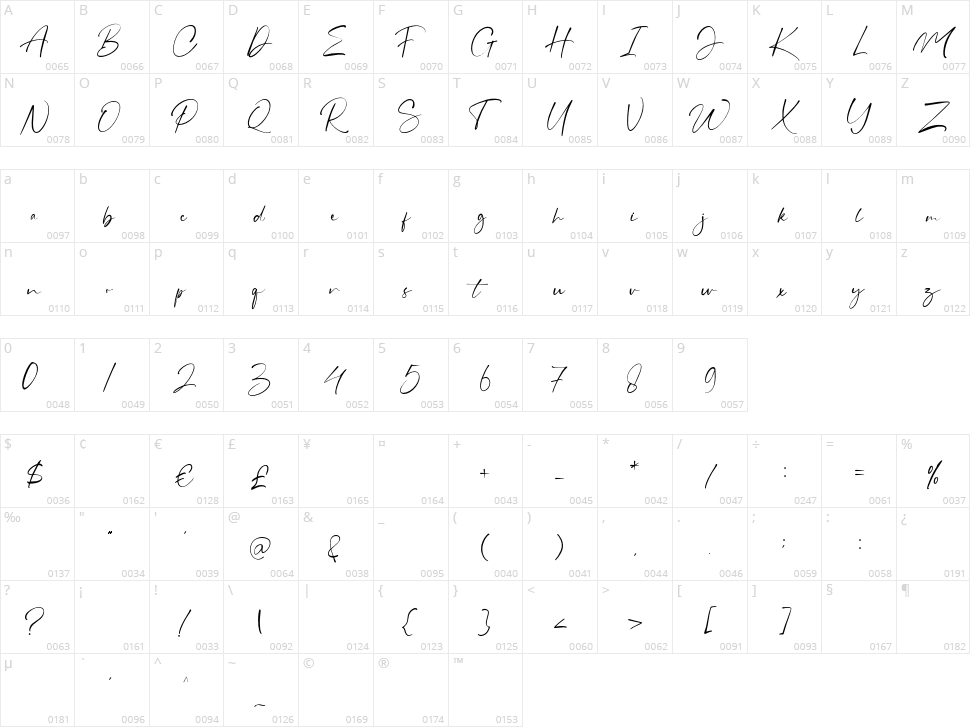 Grahamo Character Map