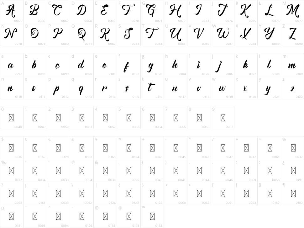 Grainold Character Map