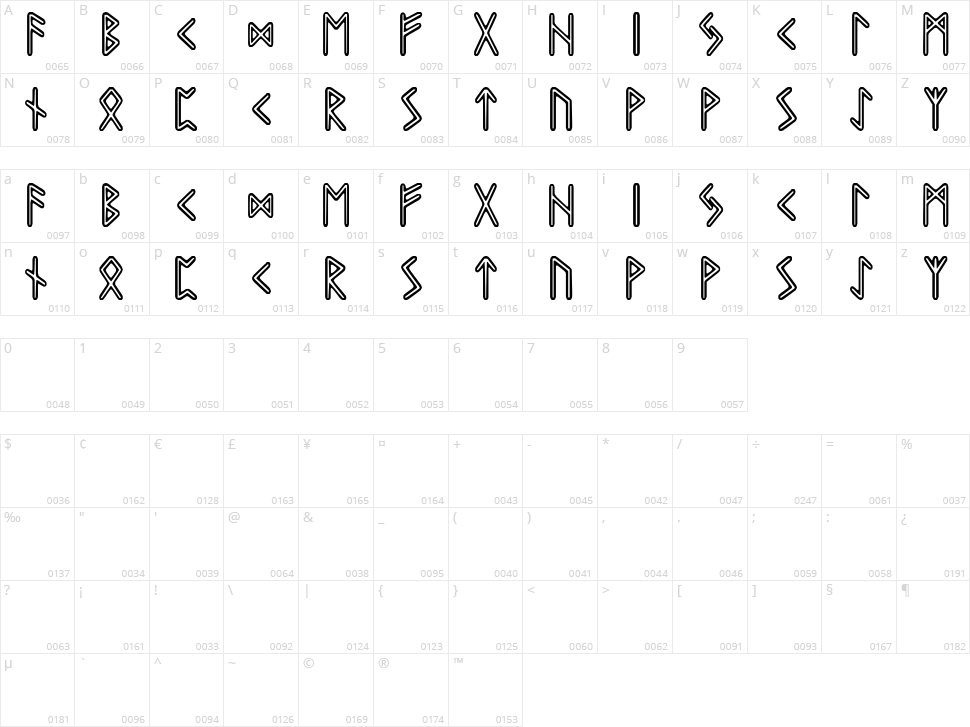 Graip Runic Character Map