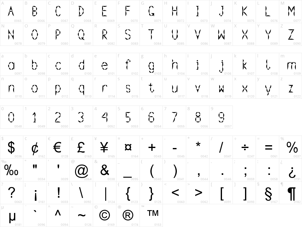 Gramoclericton Character Map