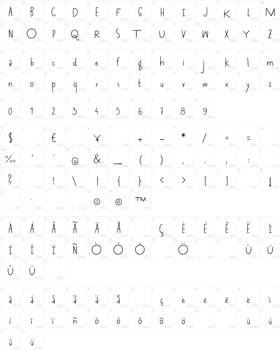Gramofon Character Map