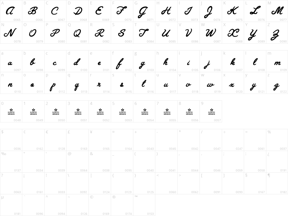 Granada Blues Character Map