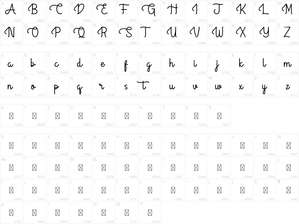 Granadile Character Map