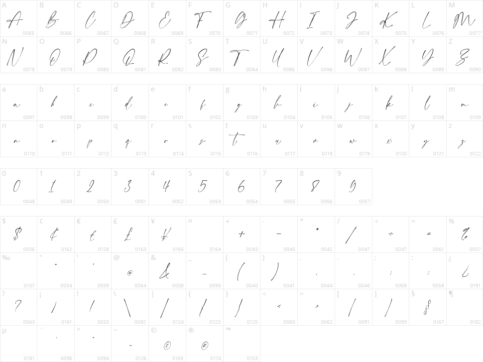 Grand Astoria Character Map