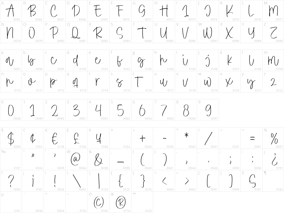 Grand Bakaw Character Map