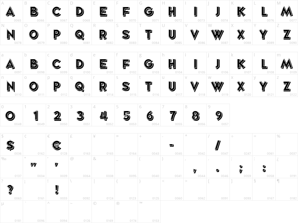 Grand Guignol Character Map