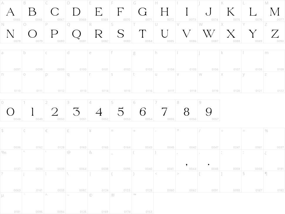 Grand Malefic Character Map