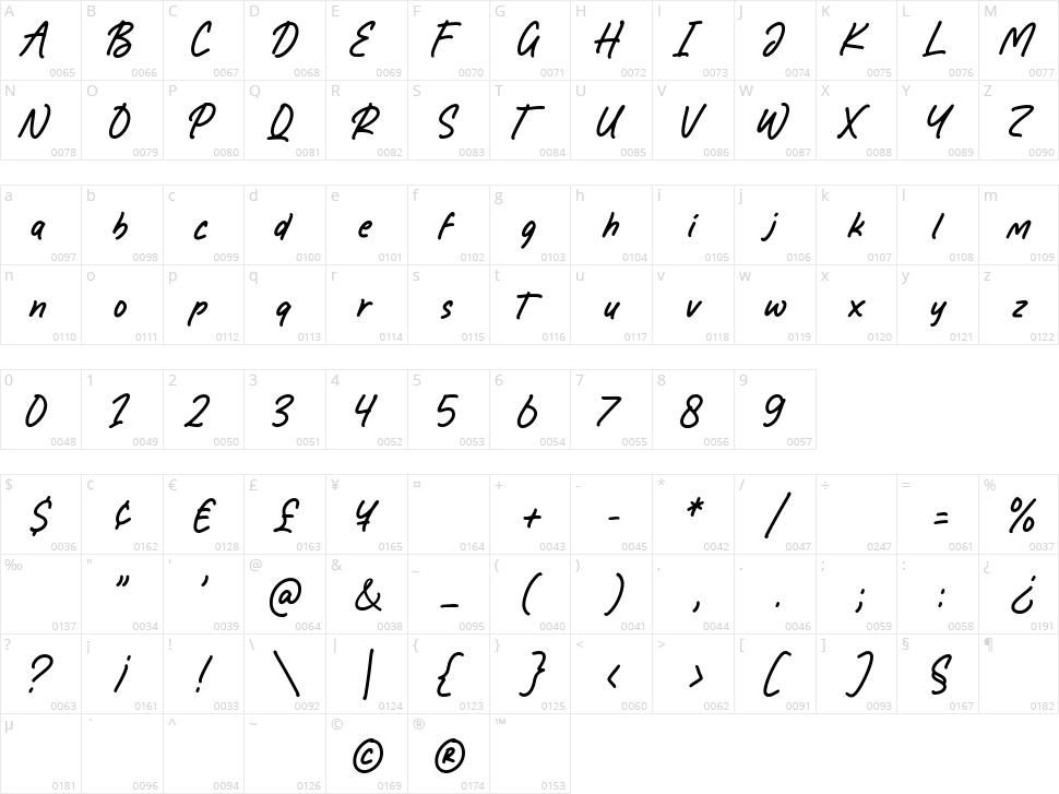 Grand Memories Character Map