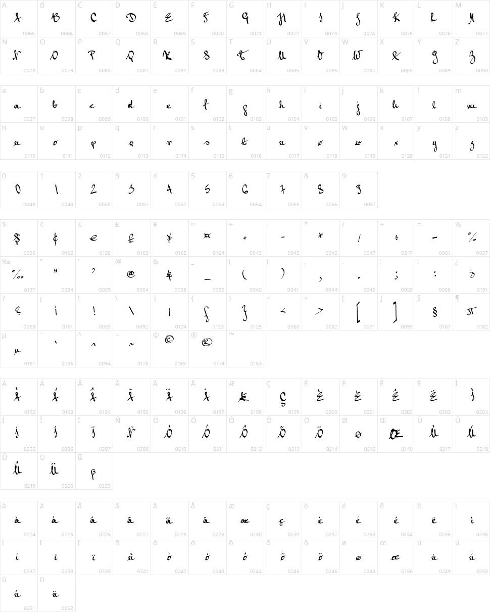 Grand Duchess Character Map