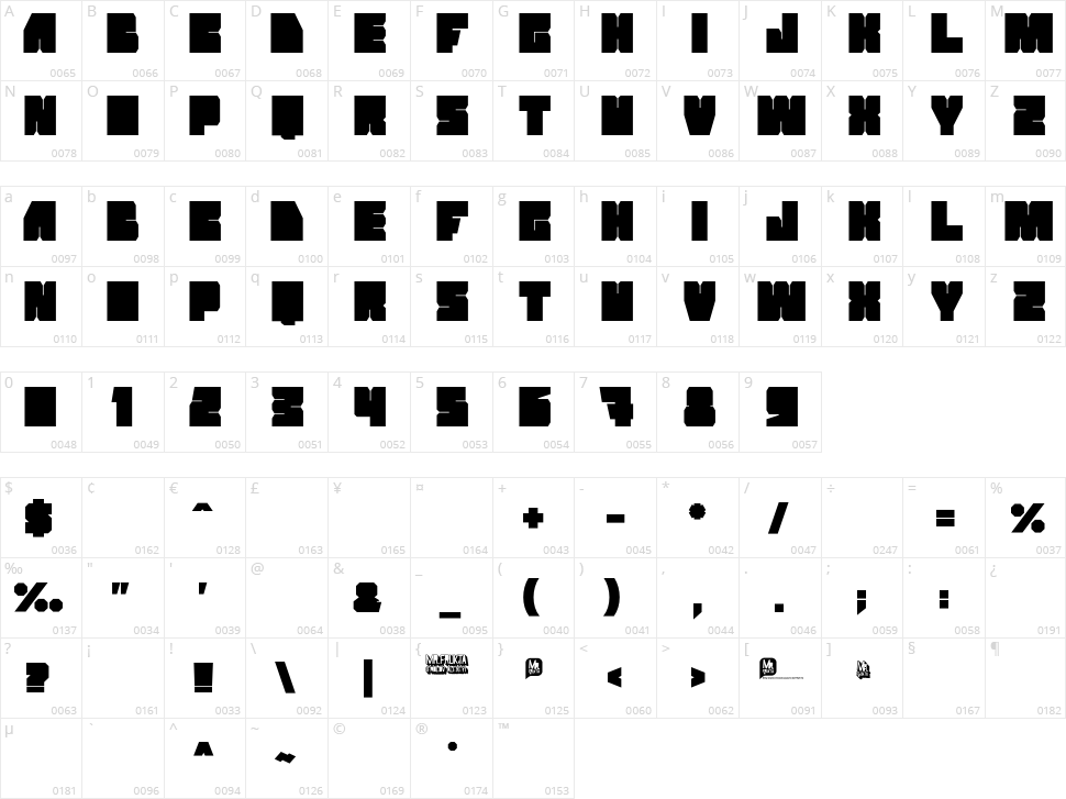 Grand Nover Character Map