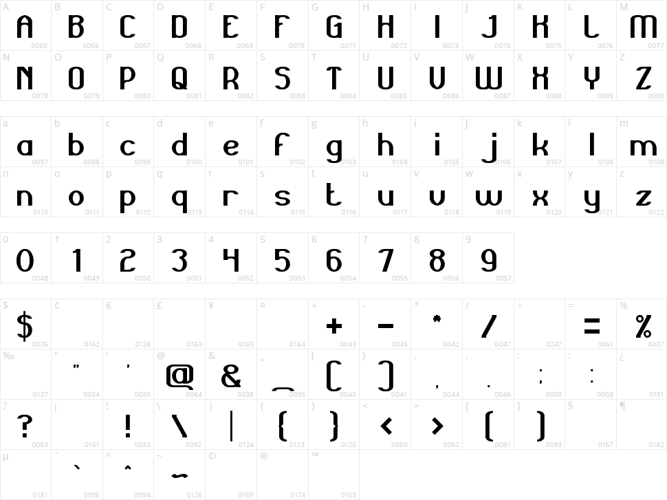 Grand Prix Character Map