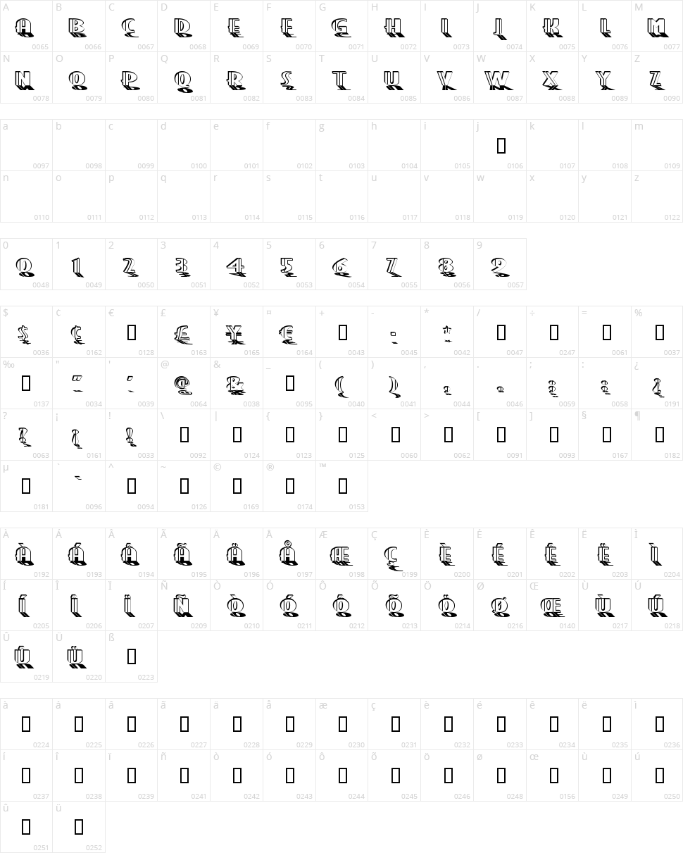 Grand Prix Character Map