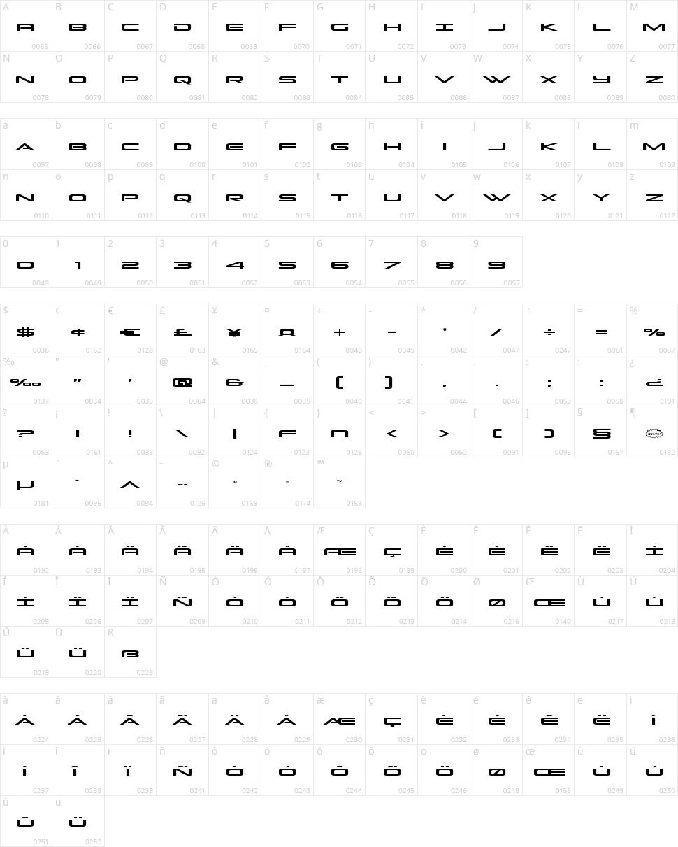 Grand Sport Character Map