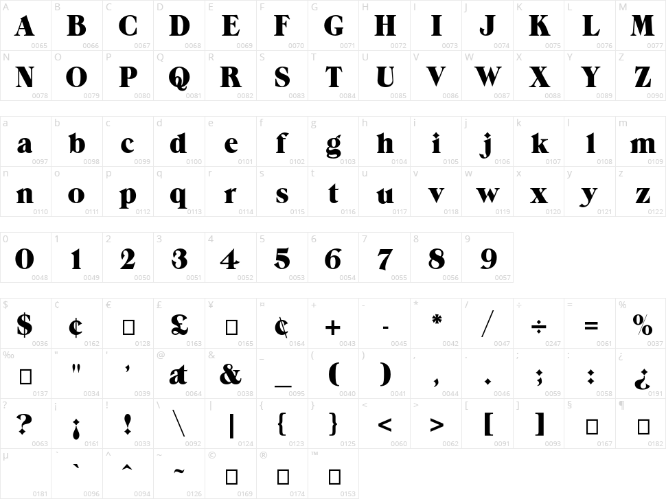 Grandee CP Character Map