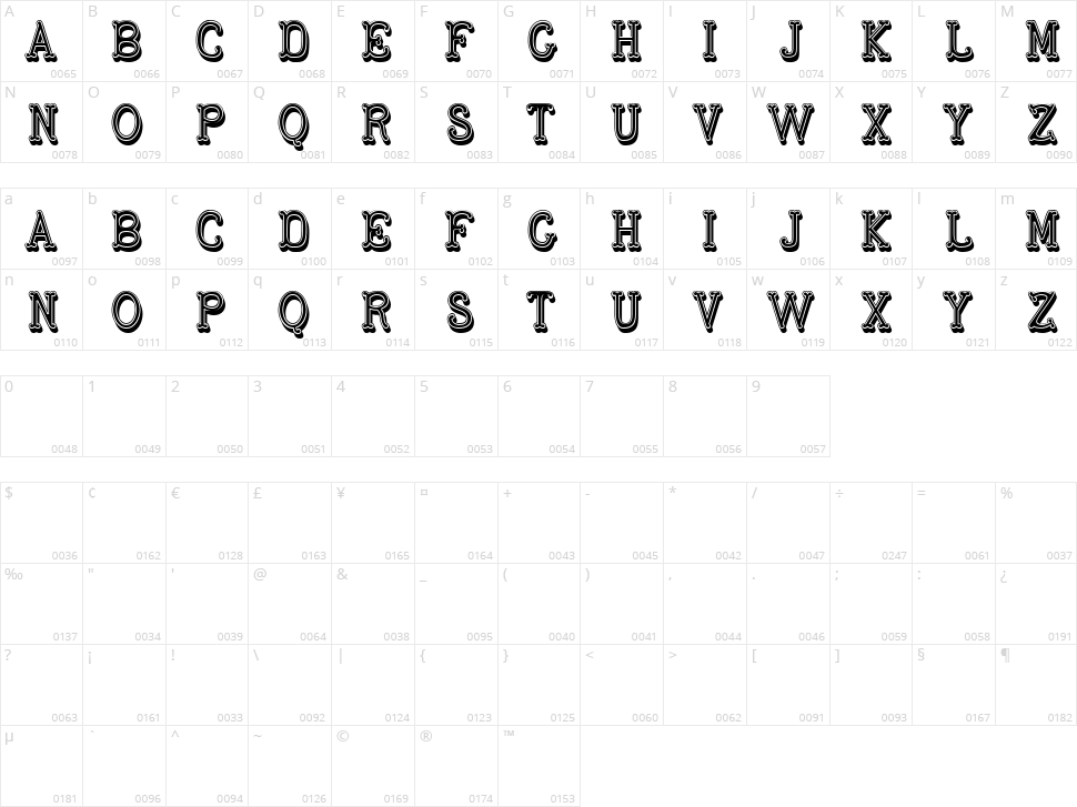 Grandes Character Map