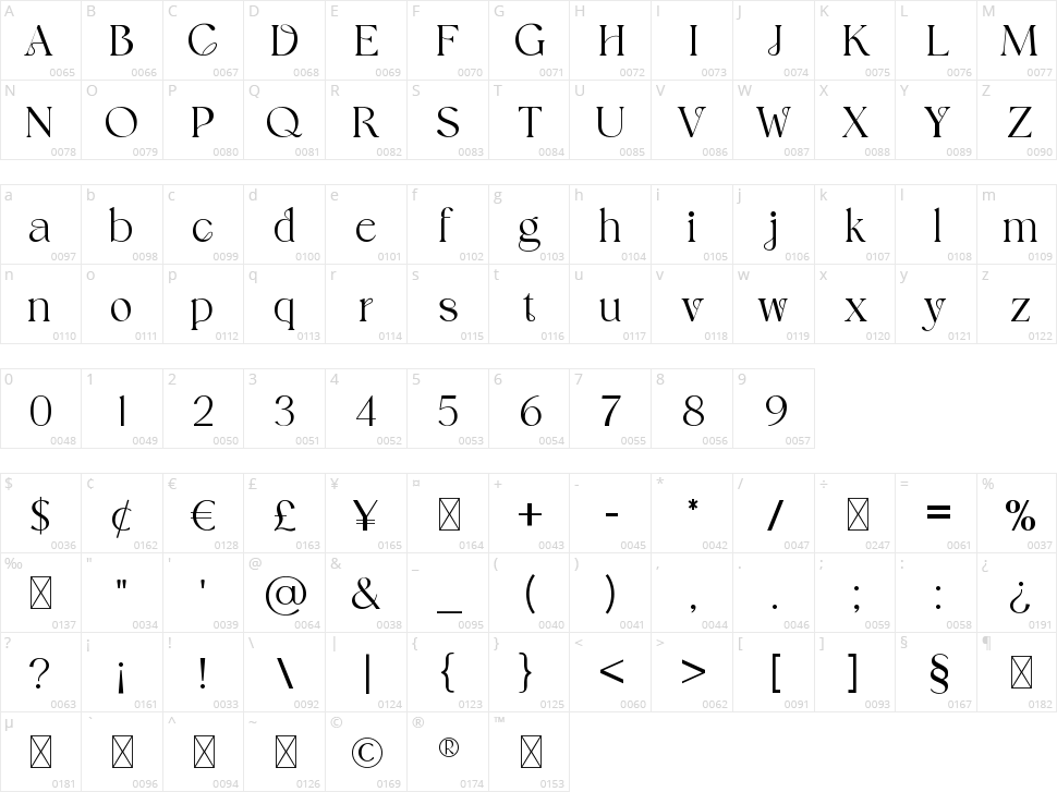 Grandeurs Character Map