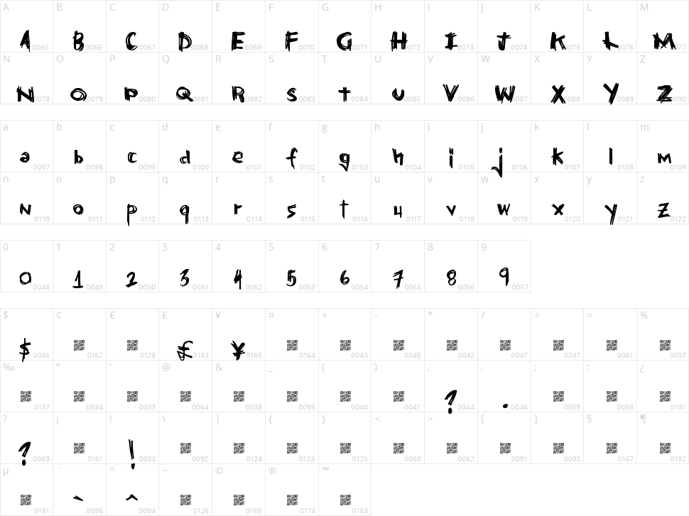 Grandious Vengeance Character Map