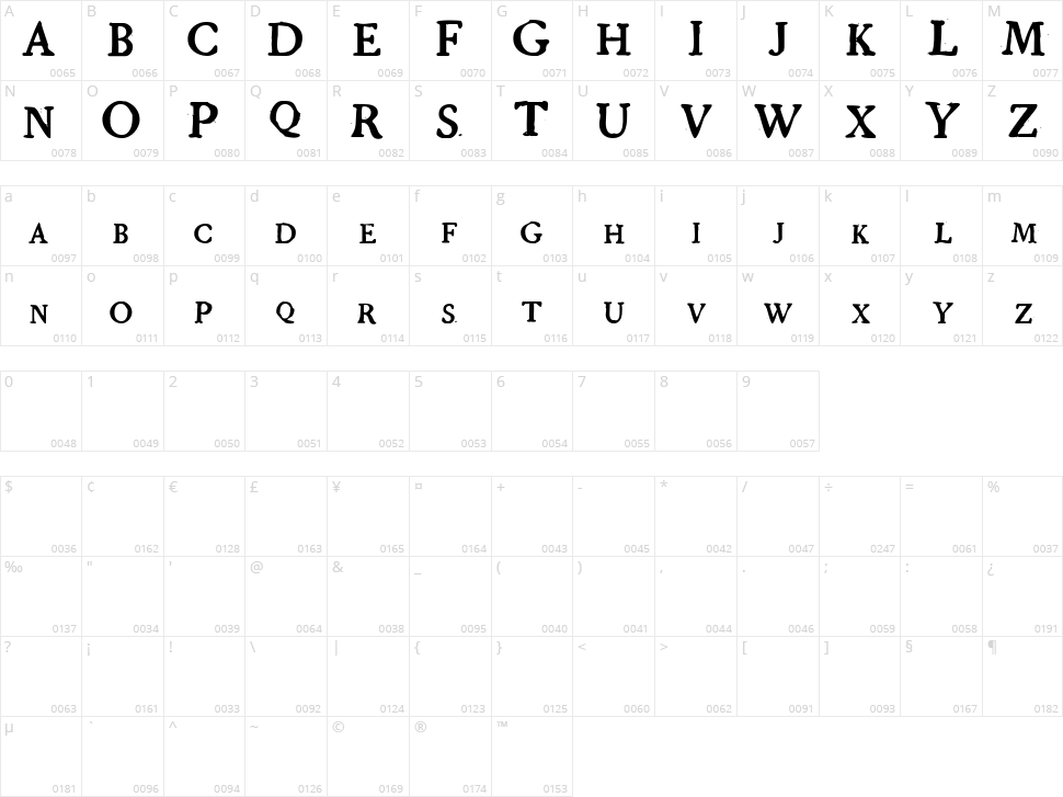 Grandjean PW Character Map