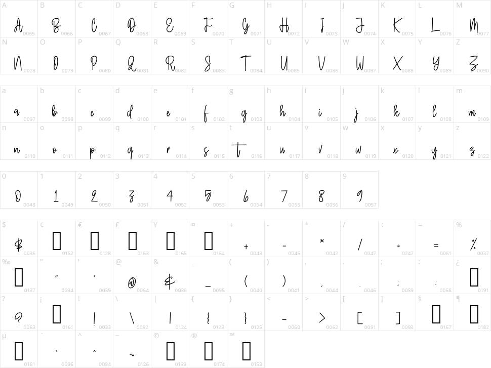 Grandline Character Map