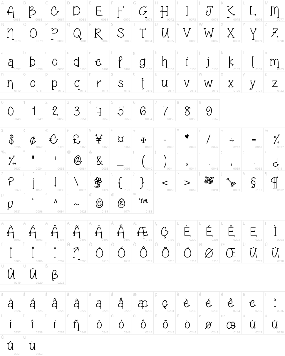 Grandma's Garden Character Map