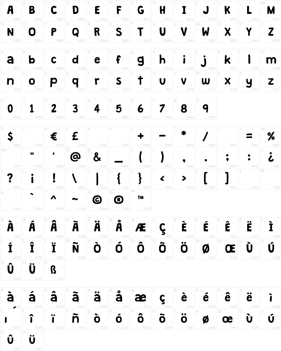 Grandstander Clean Character Map
