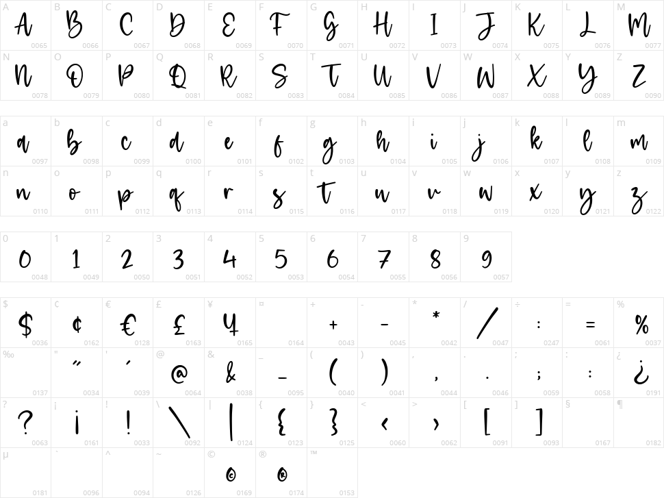 Granite Character Map