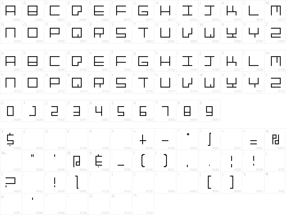 Granite Postmodern Character Map