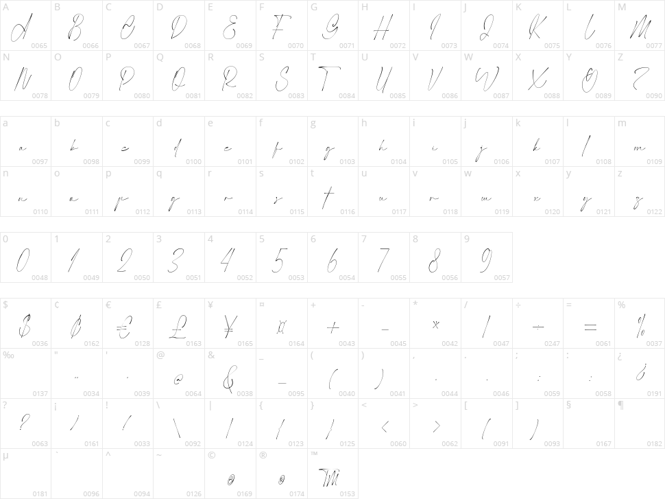 Granitta Prostyle Character Map